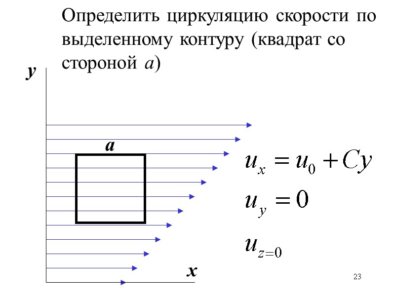 23 а х у Определить циркуляцию скорости по выделенному контуру (квадрат со стороной а)